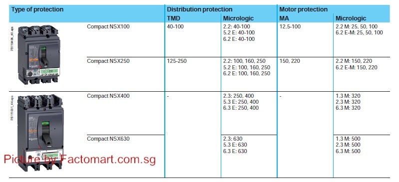 5 Yếu tố quan trọng khi thay thế Aptomat MCCB - CÔNG TY CỔ PHẦN THIẾT ...