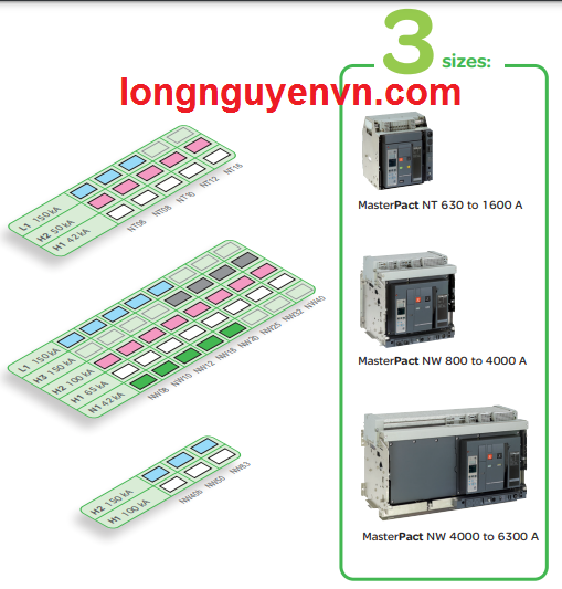 Tại sao máy cắt không khí ACB Masterpact NW/NT Schneider được sử dụng ...